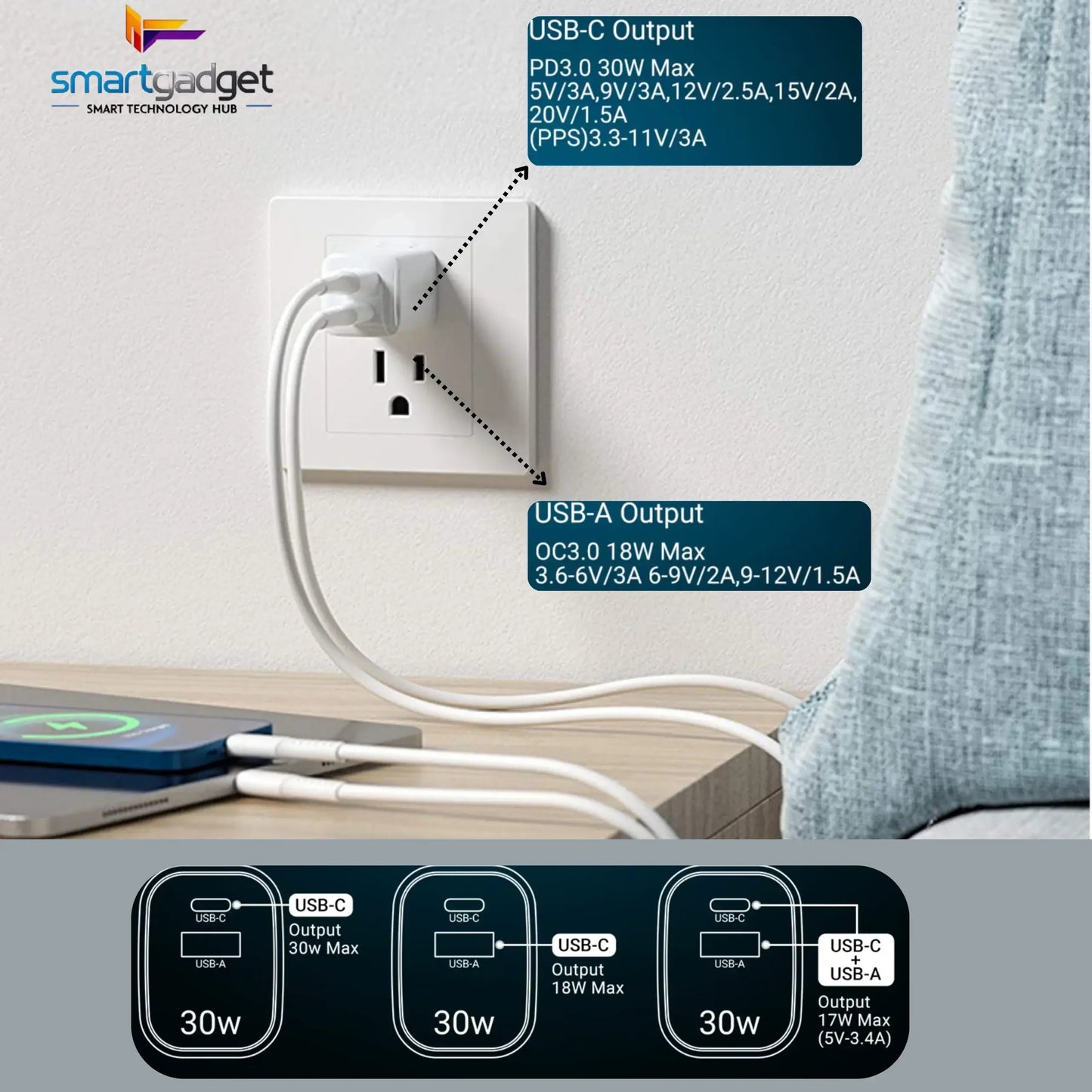 Cargador Rápido OEM Tipo C - 30W para Celulares
