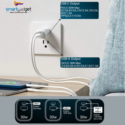 Cargador Rápido OEM Tipo C - 30W para Celulares